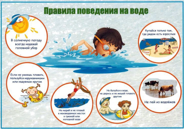 Безопасность на воде в летний период Безопасность на воде в летний период.